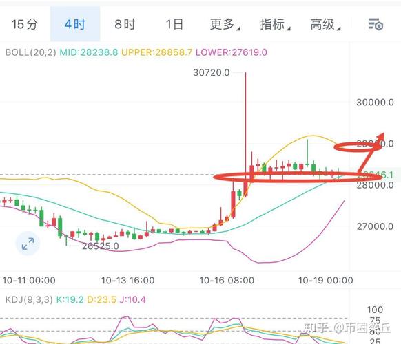 比特币今日操作策略，比特币今日操作策略分析