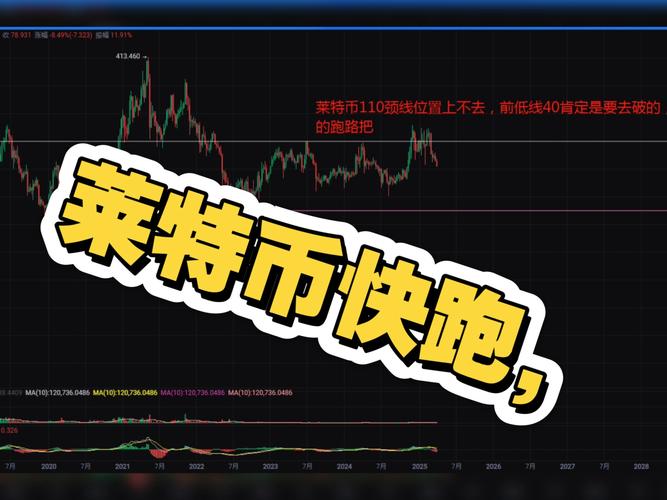 莱特币兑换人民币，莱特币对人民币汇率