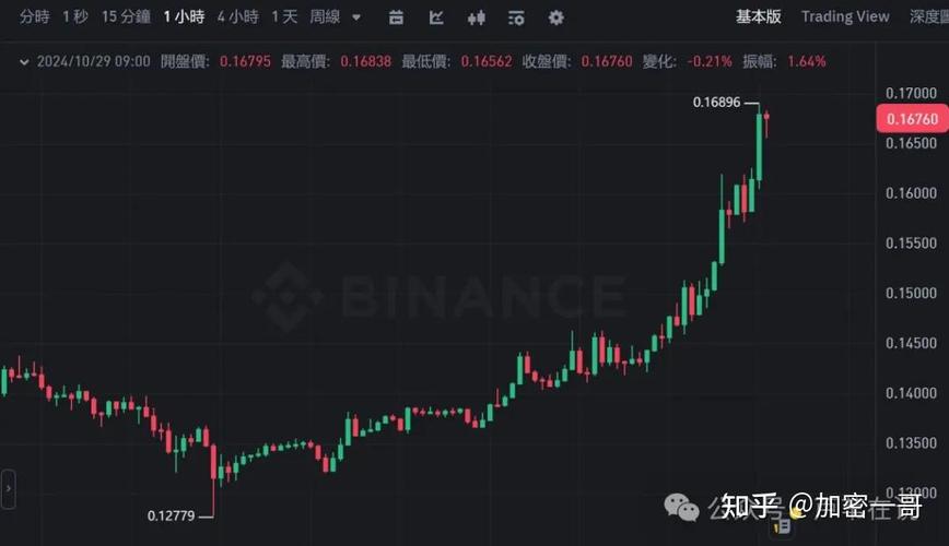 狗狗币还会涨吗，狗狗币会不会再涨