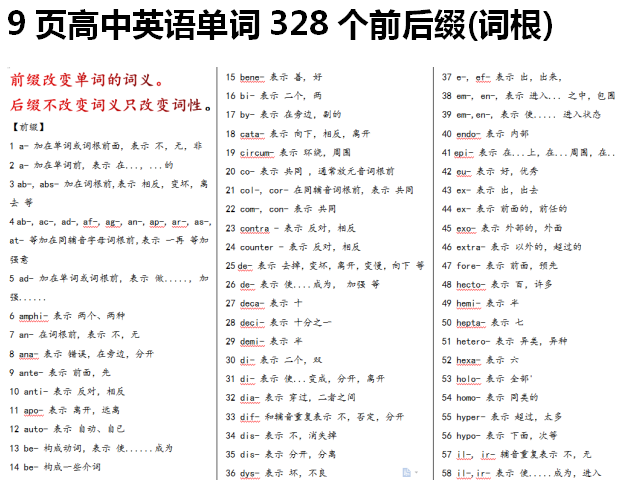 [particle词根]particular词根