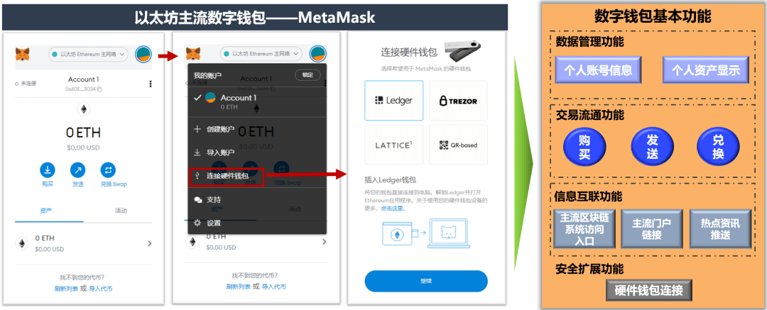 [metamask钱包连接不上]metamask钱包app下载