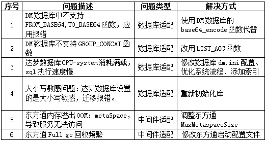 [tp签报]TP什么意思