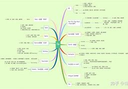 [telegraph词根词缀]从词根词缀理解diagram