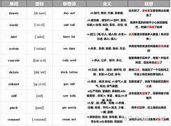 [telegraph词根词缀]从词根词缀理解diagram