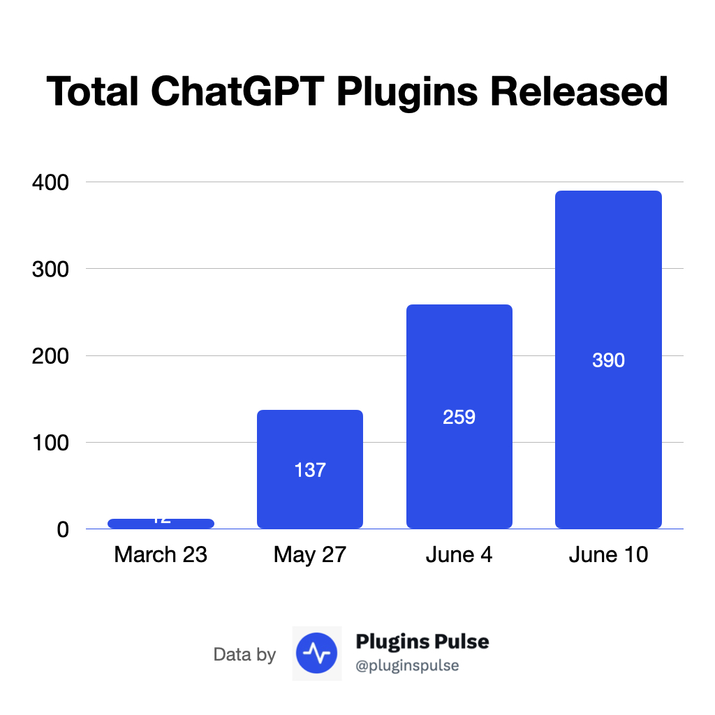 [openai的chatgpt]openai的ChatGPT可以做ppt吗