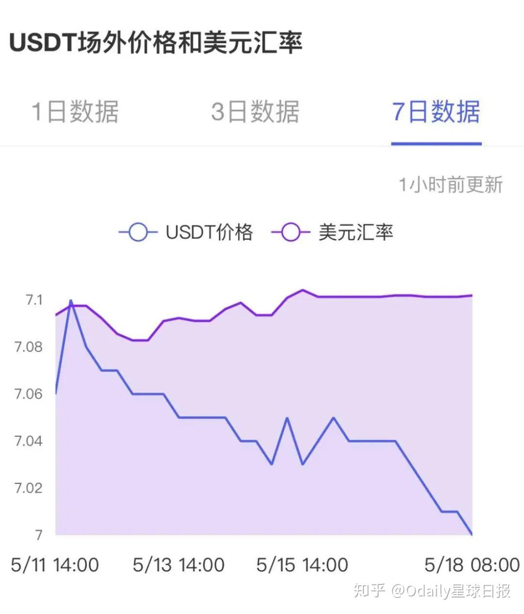 [tether官网能卖usdt吗]tether usdt stablecoin