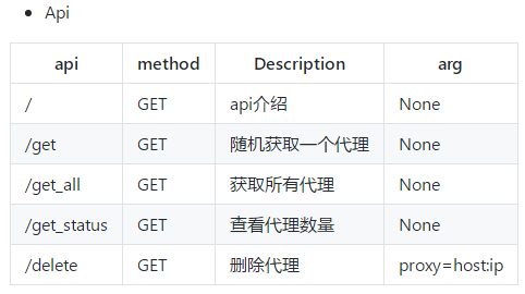 [telegreat代理连接ip]telegreat代理连接ip分享