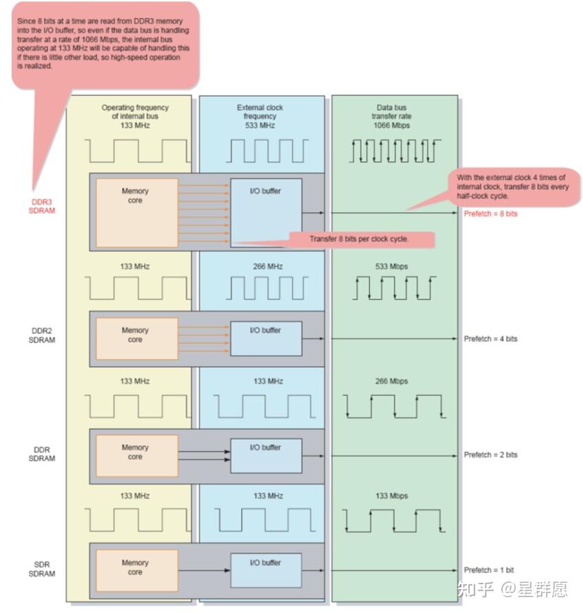 [transfer名词]transfer的名词