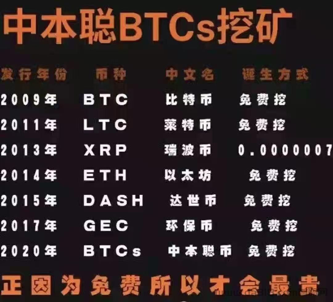 [btcs币官网]btcs币多少钱