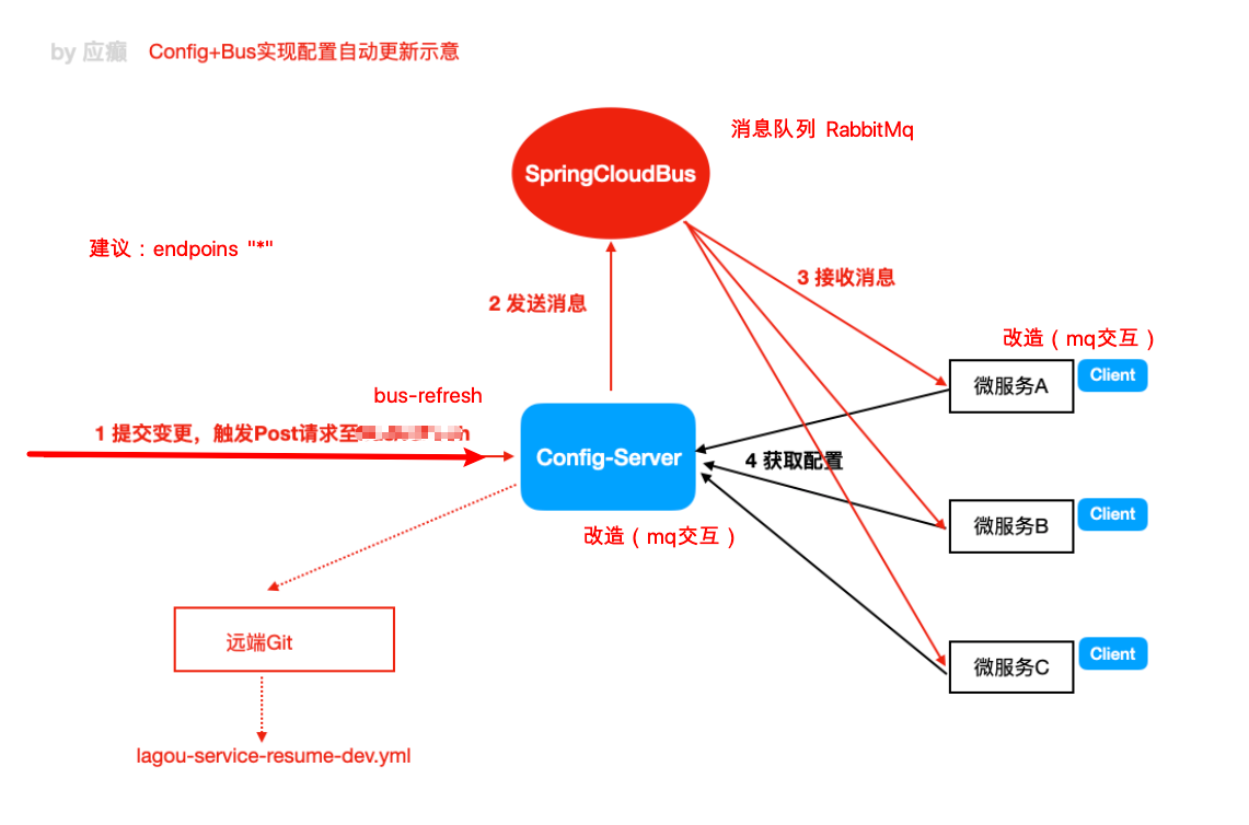 [telegaem配置如何取]xboxseriesx欧版和美版