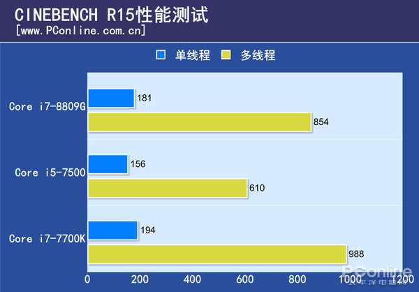 [i7加速器官方网站]i7加速器官网免费下载