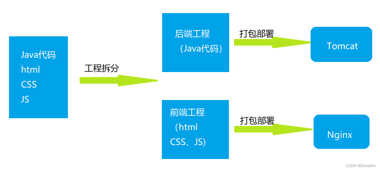 [安卓注入工具]android注入框架