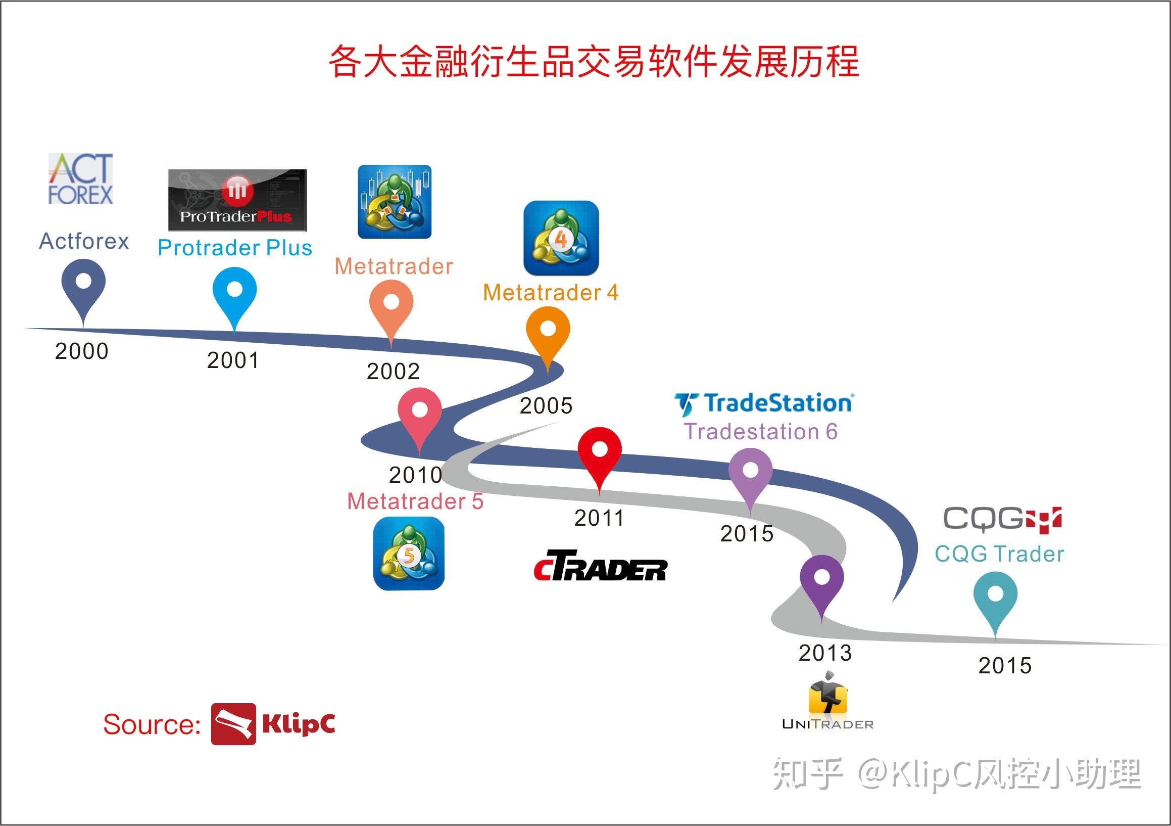 包含metatrader5交易平台可靠吗的词条