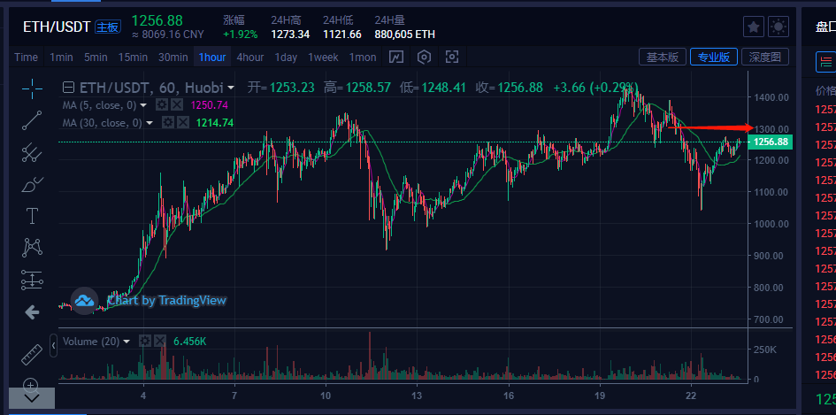 [usdt币今日价格行情]usdt币价格今日行情美元