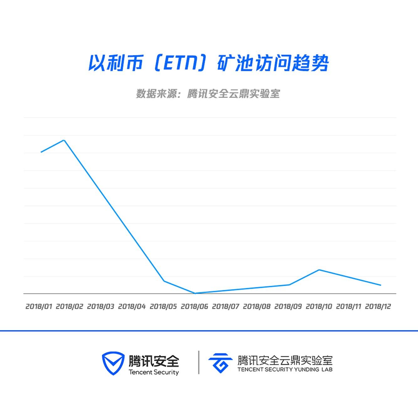 包含数字货币映射需要多长时间的词条