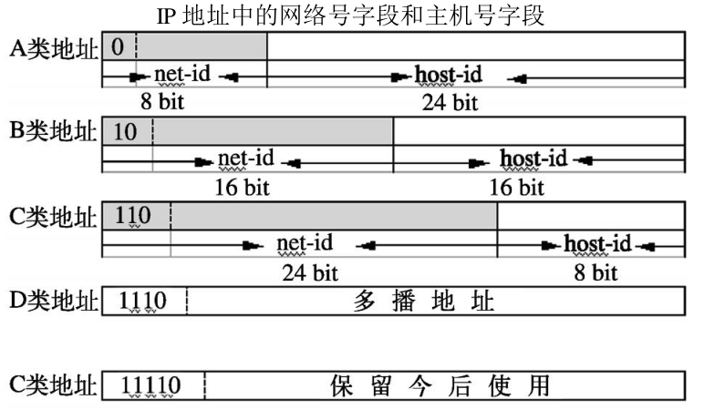 [纸飞机代理ip地址]纸飞机代理ip怎么设置