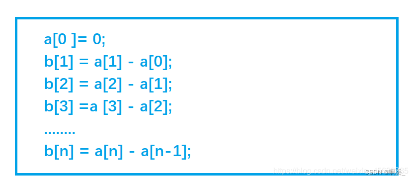 [telegreat代码前缀]telegram sms code