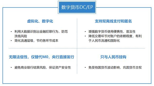 [央行数字货币推出时间估计方法是什么]央行数字货币推出时间估计方法是什么意思