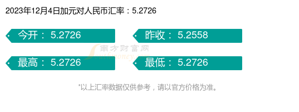 [加元人民币实时汇率]加元人民币实时汇率走势最新