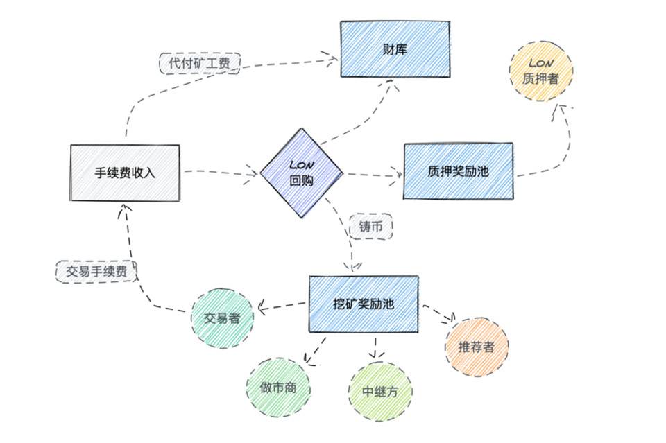 [tokenlon交易所]tokenlon交易所提现