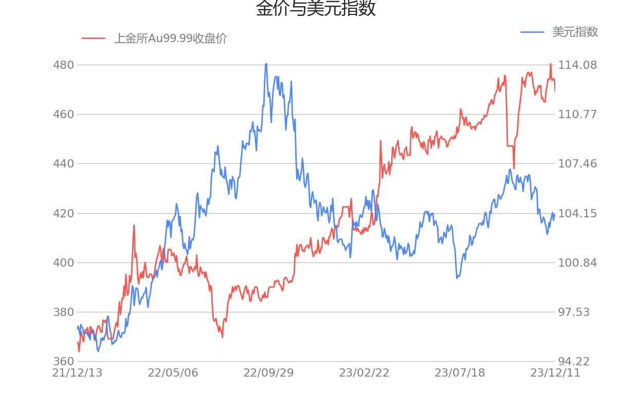 [黄金价格今日最新价]黄金价格今日最新价多