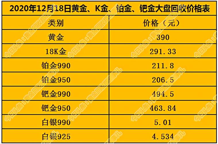 [黄金价格今日最新价]黄金价格今日最新价多