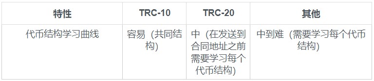 关于TRC20是什么的简称的信息