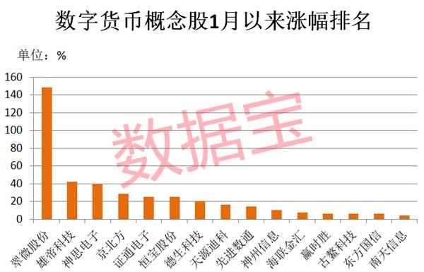 [数字人民币的股票龙头有哪些]数字人民币的股票龙头有哪些公司