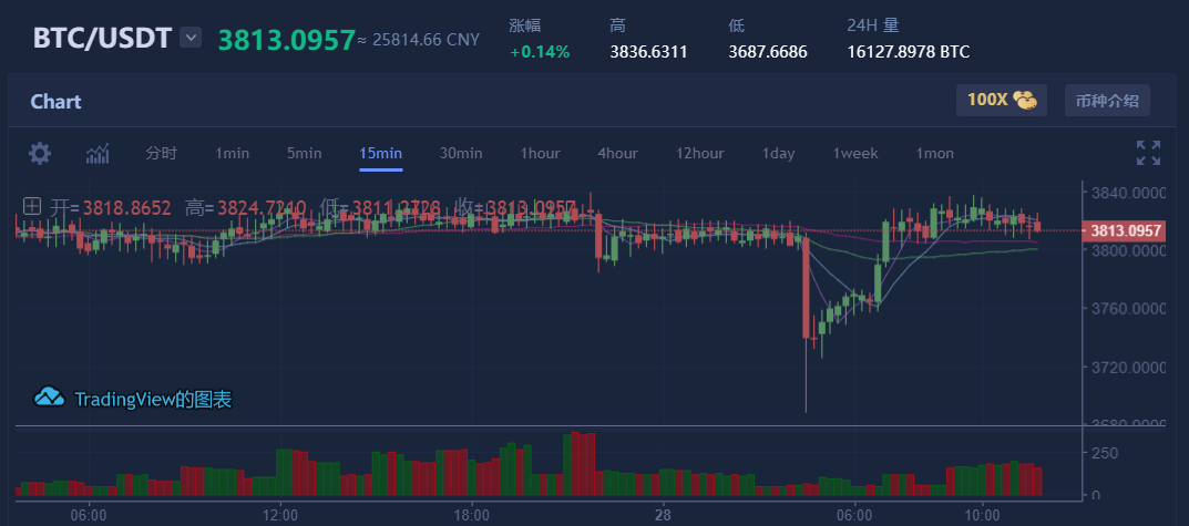 [比特币最新价格一颗]比特币最新价格一颗多少钱