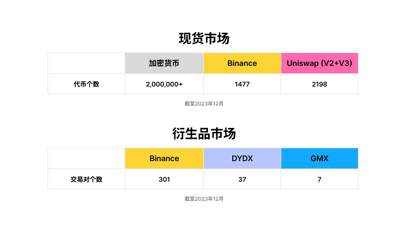 dydx币升值潜力-dydx币会涨到50美元