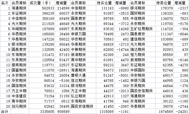 pta交易资格-pta交易需要10万资金吗