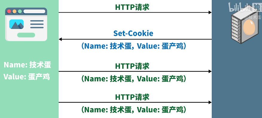 签名和token区别-jwt token 签名