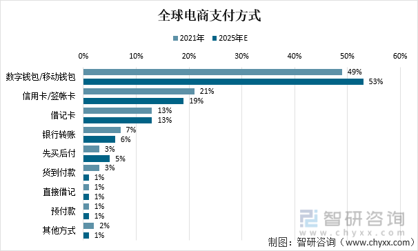 电子货币交易方式-电子货币的支付方式