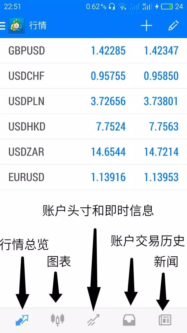 手机安卓版mt4官方下载-metatrader4下载安装 安卓版