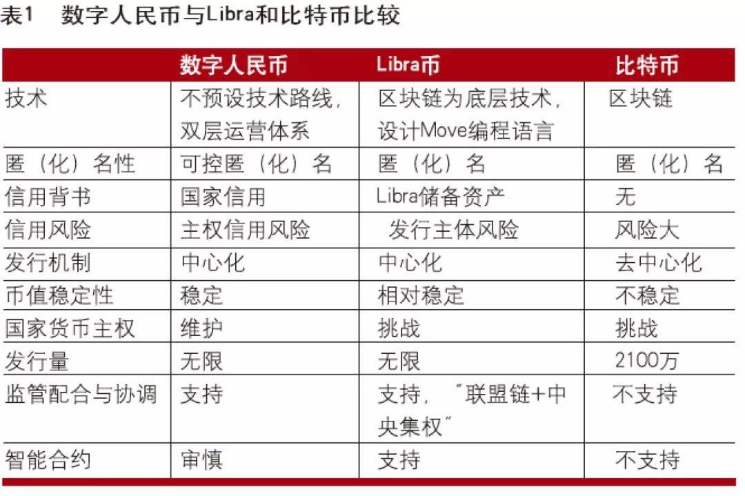 中国数字货币有哪些?，中国数字货币有哪些上市公司