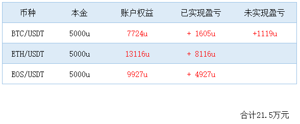 在币圈怎么用几千赚几十万，数字货币被骗最好的解决办法