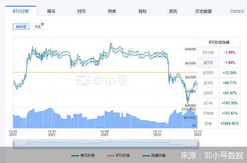 比特币8月11日，比特币8月1号价格