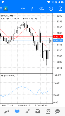 metatrader5安卓版官网下载，metatrader5安卓版官网下载Build3536