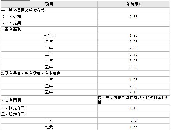 工商银行有什么贷款产品，工商银行有什么贷款产品是低门槛