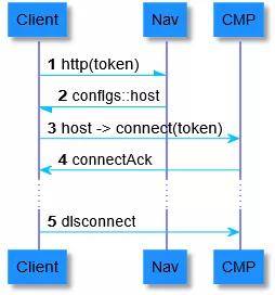 token.im官网，tokenim官网地址