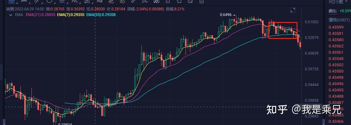 fitfi币今日行情，filecoin价格今日行情