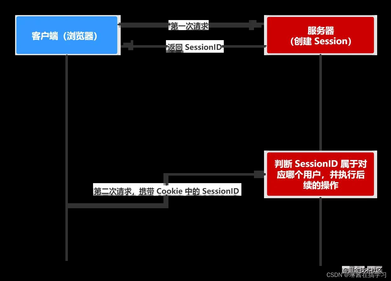 关于Token安全机制的作用是什么?的信息