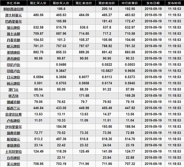 1us币等于多少人民币，1usdt相当于多少人民币2020