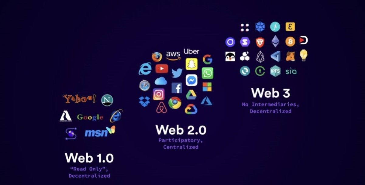 web3.0币种，web30币种怎么买