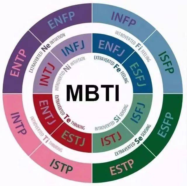 MBTI人格测试，mbti官网免费版