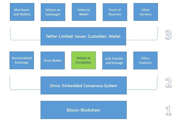 token怎么转账，tokenpocket怎么转账