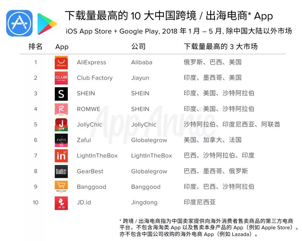 app下载排名，香港app下载排行