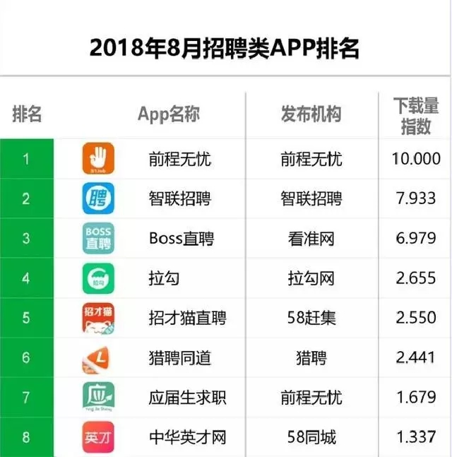 app下载排名，香港app下载排行