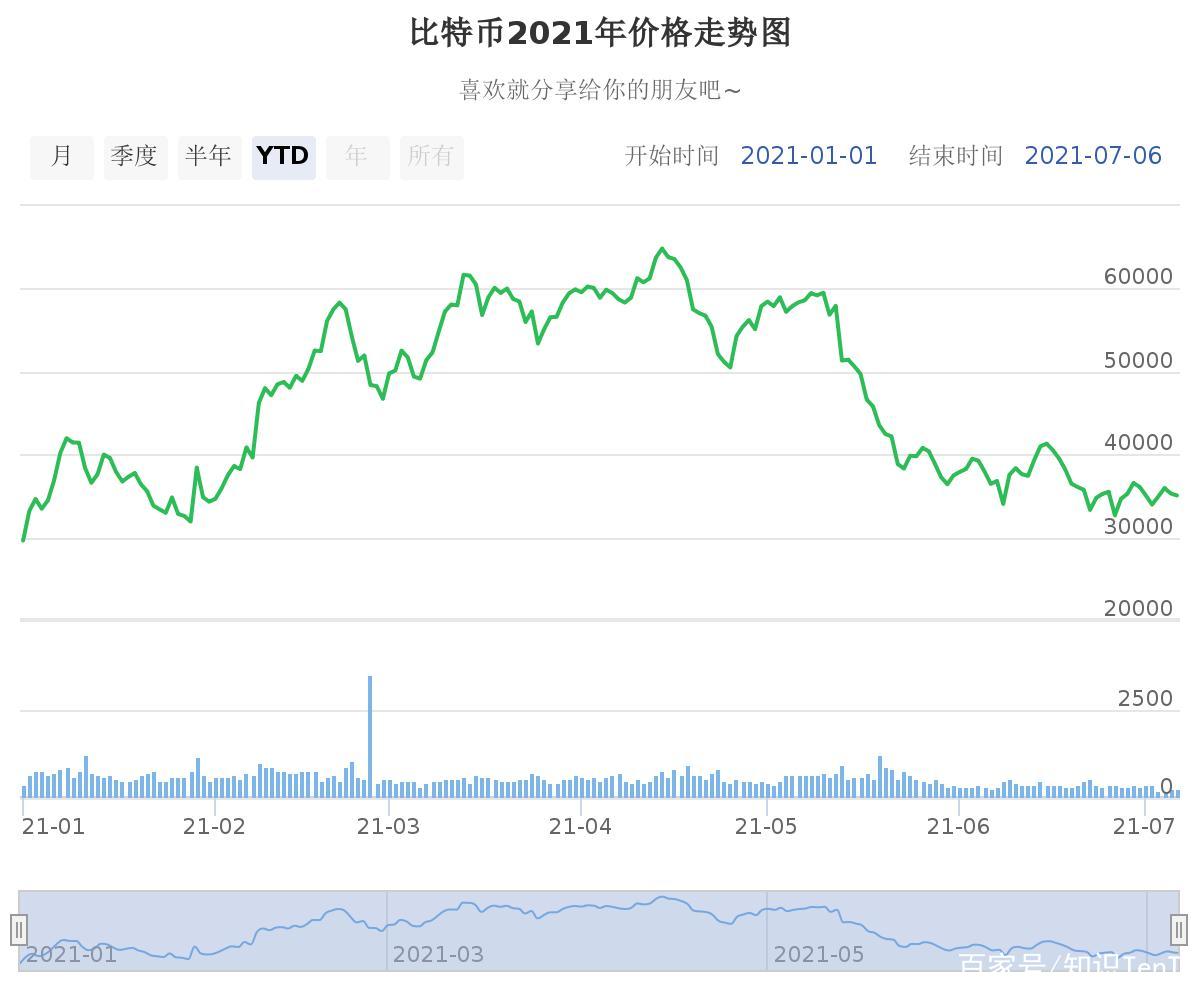 比特币价格实时行情走势图表，比特币价格实时行情走势图表分析