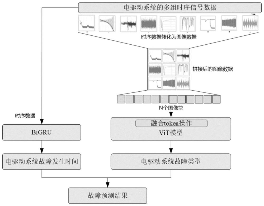 tokenios设备检测，token appearance